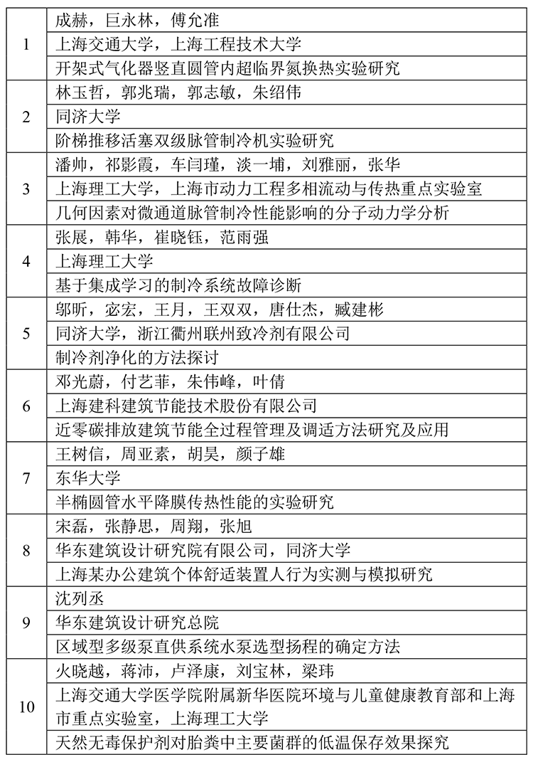 上海市制冷学会第十届会员代表大会暨2019学术年会成功召开-新闻稿-18.png