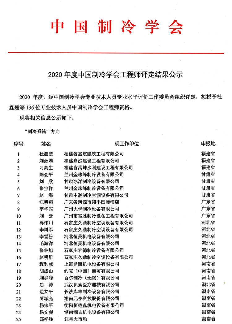 2020年度中国制冷学会工程师评定结果公示-1.png