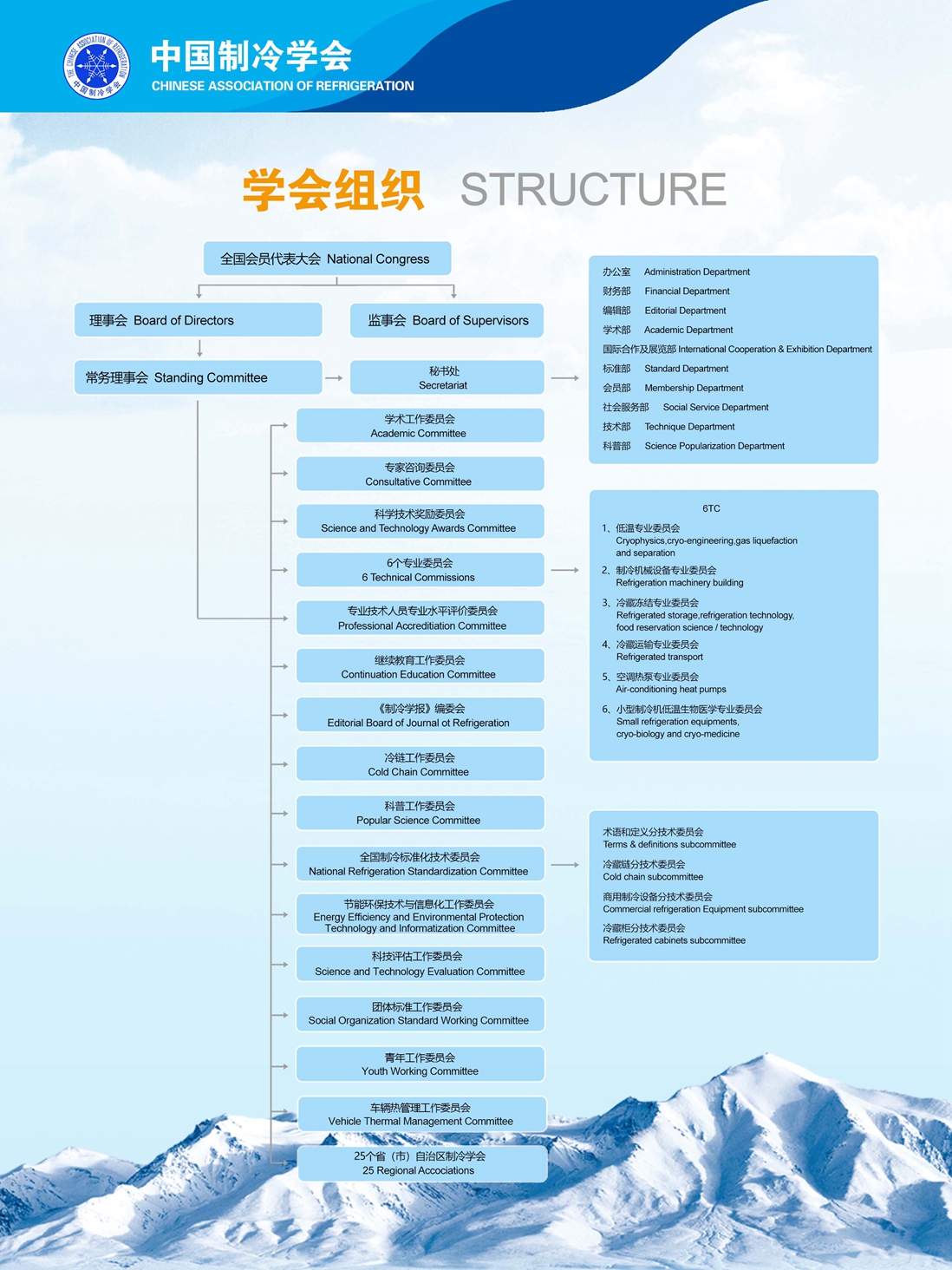 中国制冷学会组织机构_副本.jpg
